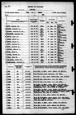 Concord (CL-10) > 1943