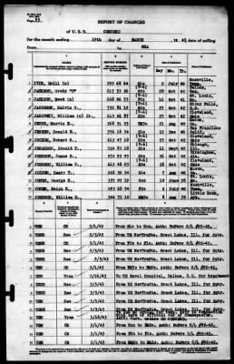 Concord (CL-10) > 1943