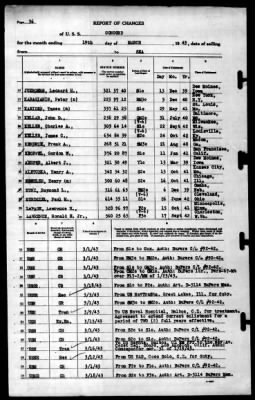 Concord (CL-10) > 1943