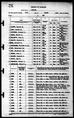 Concord (CL-10) > 1943