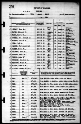 Concord (CL-10) > 1943