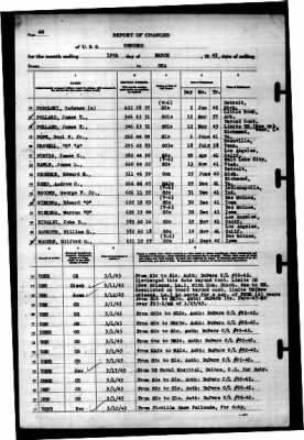 Thumbnail for Concord (CL-10) > 1943