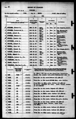 Concord (CL-10) > 1943