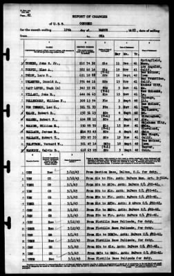 Concord (CL-10) > 1943