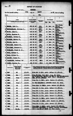 Concord (CL-10) > 1943