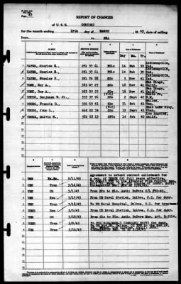 Thumbnail for Concord (CL-10) > 1943