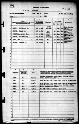 Thumbnail for Concord (CL-10) > 1943