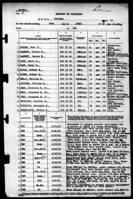 Concord (CL-10) > 1943