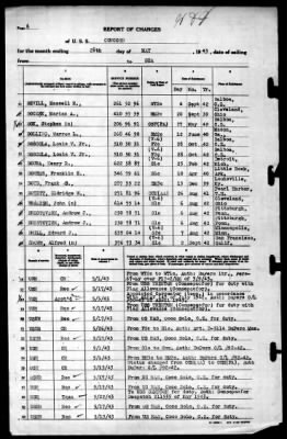 Concord (CL-10) > 1943