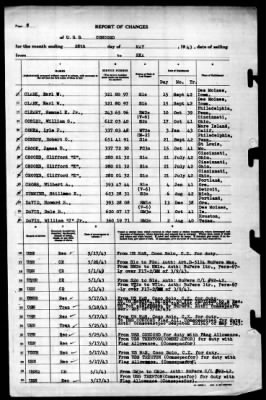 Concord (CL-10) > 1943