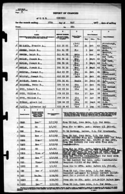 Concord (CL-10) > 1943