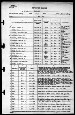 Concord (CL-10) > 1943