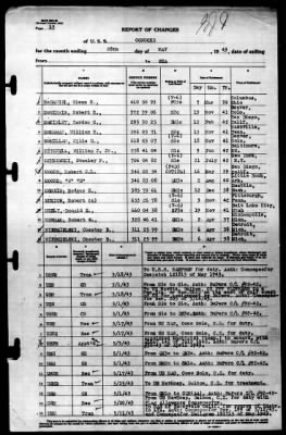 Concord (CL-10) > 1943