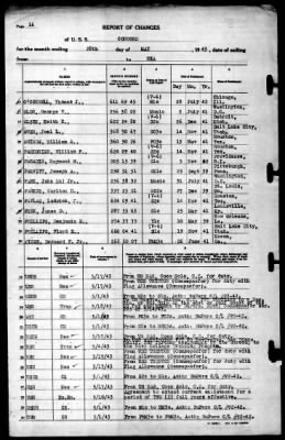 Concord (CL-10) > 1943