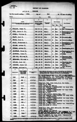 Concord (CL-10) > 1943