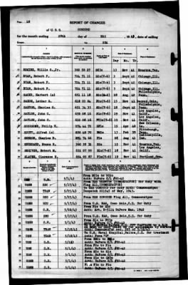 Concord (CL-10) > 1943