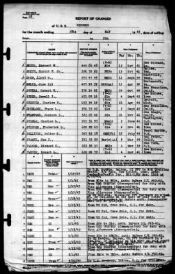 Concord (CL-10) > 1943