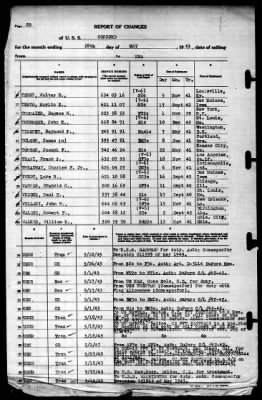 Concord (CL-10) > 1943