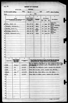 Concord (CL-10) > 1943