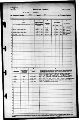 Concord (CL-10) > 1943