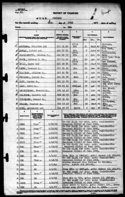 Concord (CL-10) > 1943