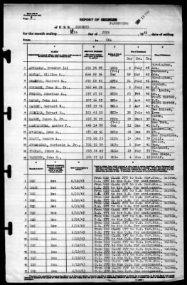 Concord (CL-10) > 1943