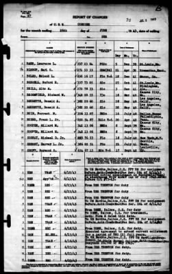 Concord (CL-10) > 1943