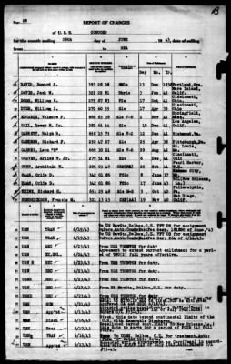 Concord (CL-10) > 1943