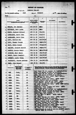 Concord (CL-10) > 1945