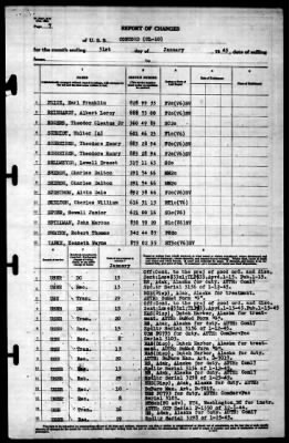 Concord (CL-10) > 1945