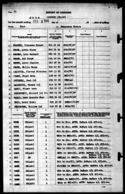 Concord (CL-10) > 1945