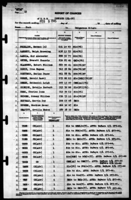 Concord (CL-10) > 1945