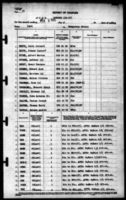 Concord (CL-10) > 1945