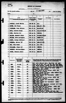 Concord (CL-10) > 1945