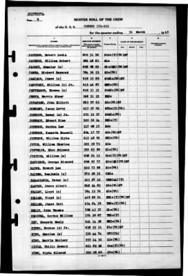 Concord (CL-10) > 1945