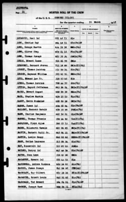 Concord (CL-10) > 1945