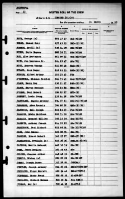 Concord (CL-10) > 1945