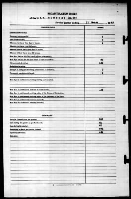 Concord (CL-10) > 1945