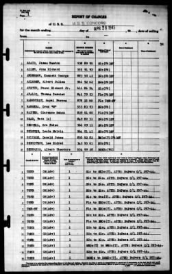 Concord (CL-10) > 1945