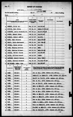 Concord (CL-10) > 1945