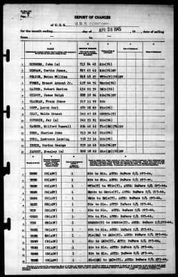 Concord (CL-10) > 1945