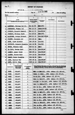 Concord (CL-10) > 1945