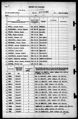 Concord (CL-10) > 1945