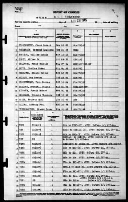 Concord (CL-10) > 1945