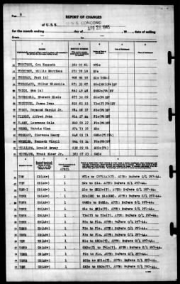 Concord (CL-10) > 1945