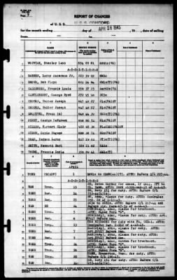 Concord (CL-10) > 1945