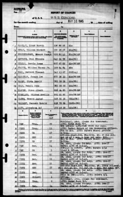 Concord (CL-10) > 1945