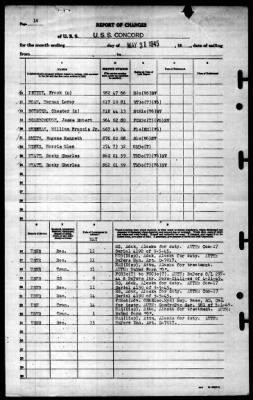 Concord (CL-10) > 1945