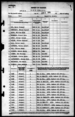 Concord (CL-10) > 1945