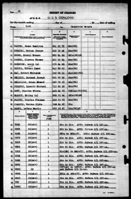 Concord (CL-10) > 1945